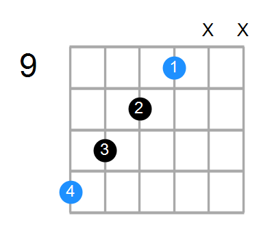 Eaug Chord